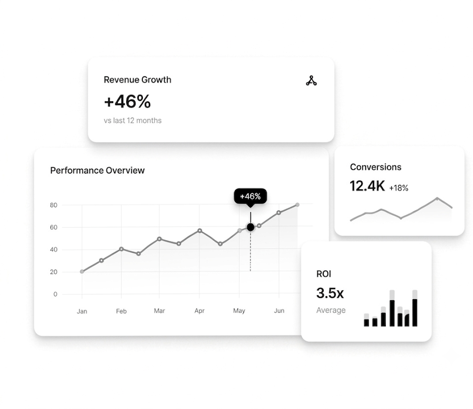Growth performance charts and insights dashboard